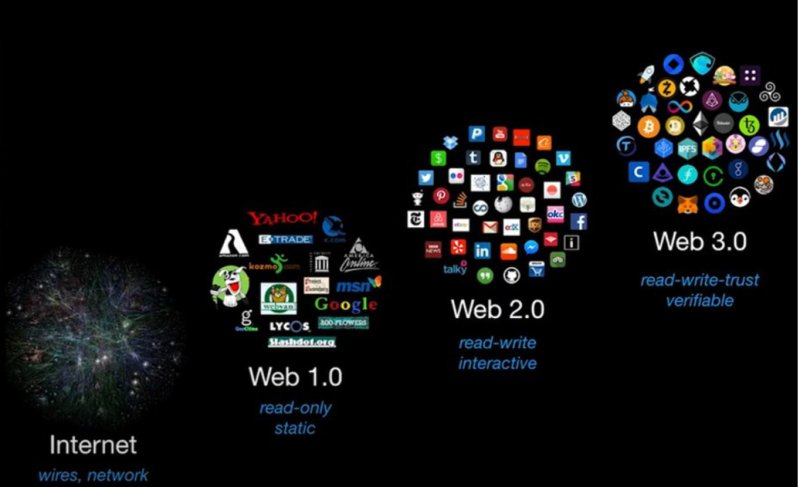 Web3とブロックチェーン技術 | ネットワーク